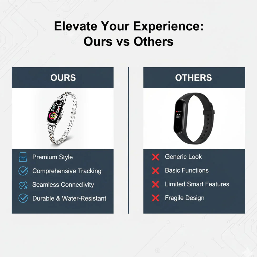Smart Fitness Uhr - Armband - Gesundheits Tracker